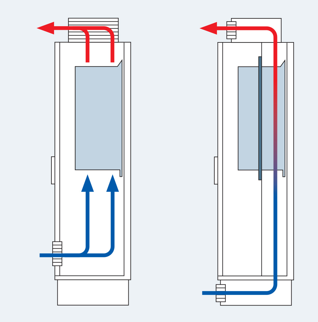 Bosch Rexroth IndraMotion ML Air Cooling