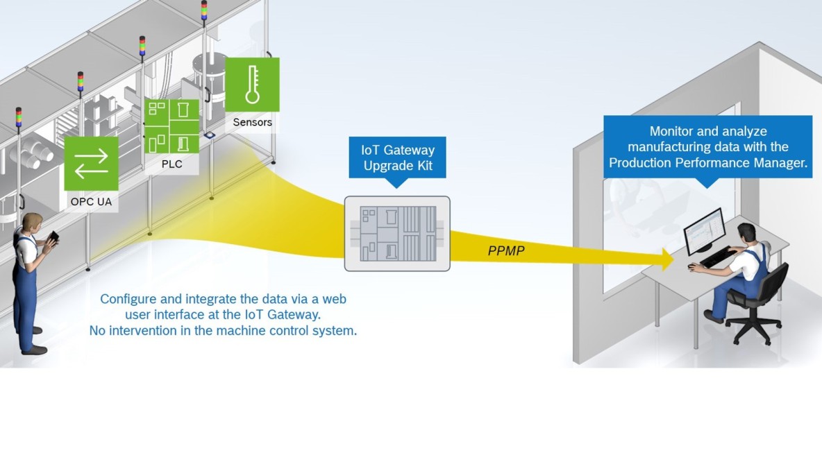 Bosch Rexroth IoT Gateway