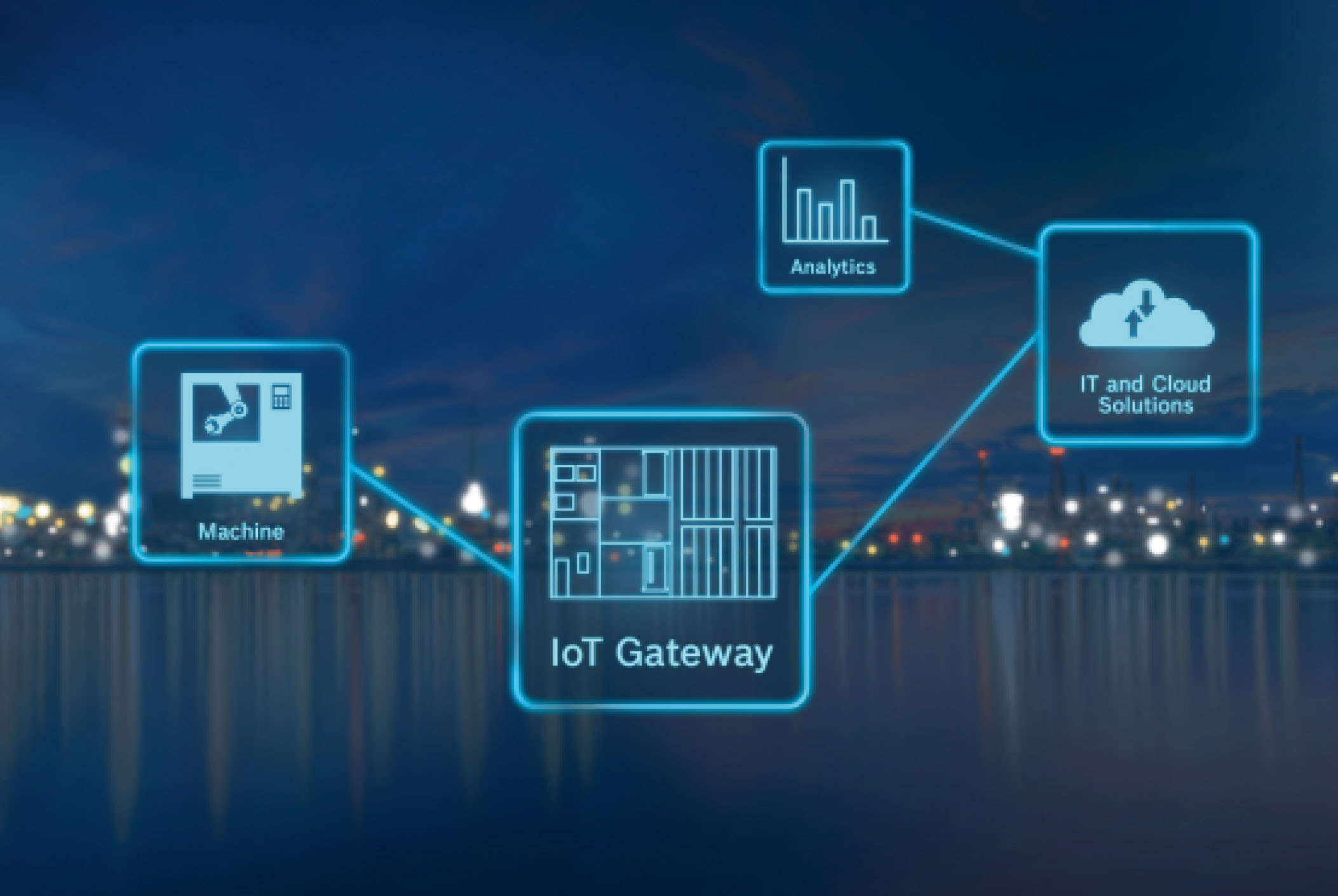 Bosch Rexroth IoT Gateway