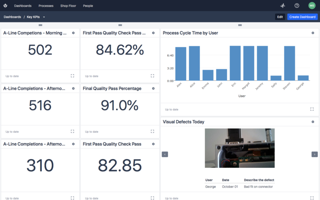 Smart Workstation from Bosch Rexroth and Tulip