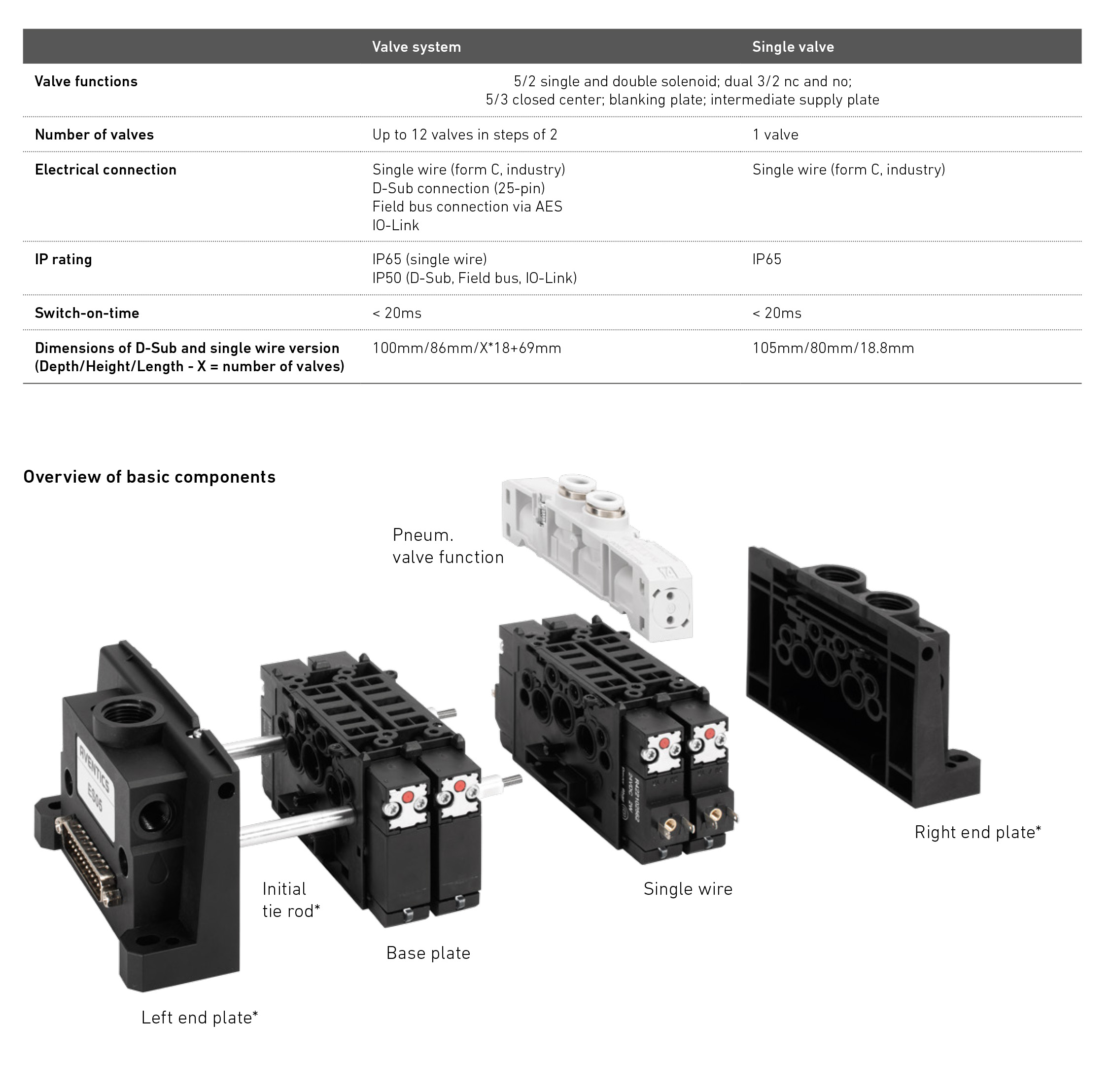 AVENTICS ES05 Specifications