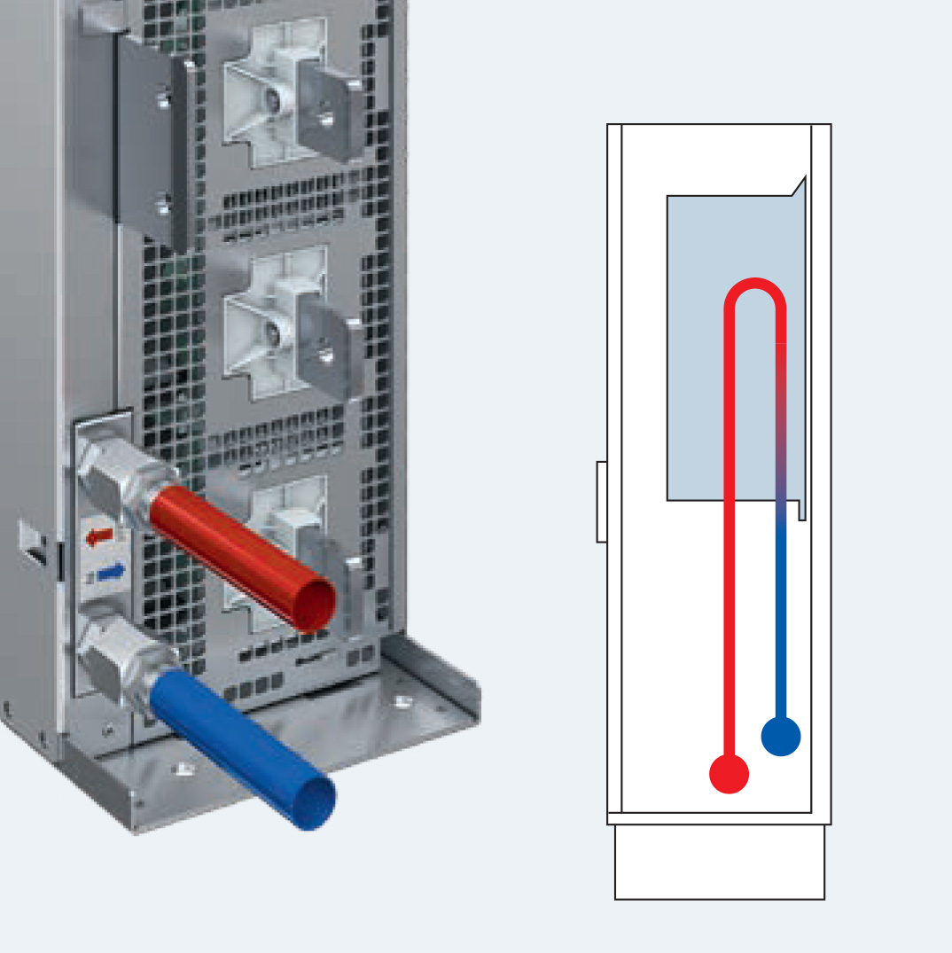 Bosch Rexroth IndraDrive ML Liquid Cooling