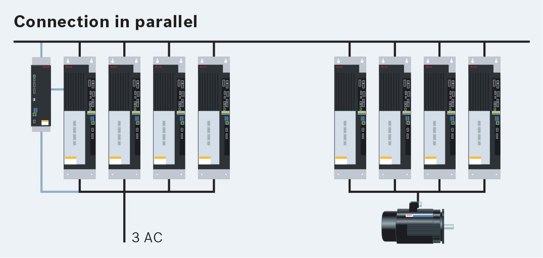 Bosch Rexroth IndraDrive ML parallel control