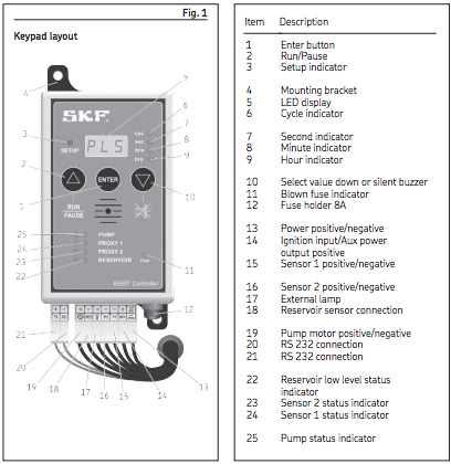 SKF 85307 lubrication controller