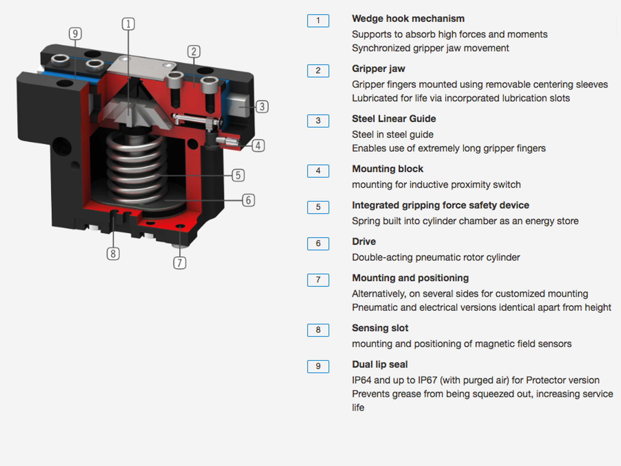 Zimmer Gripper 5000 Series Details