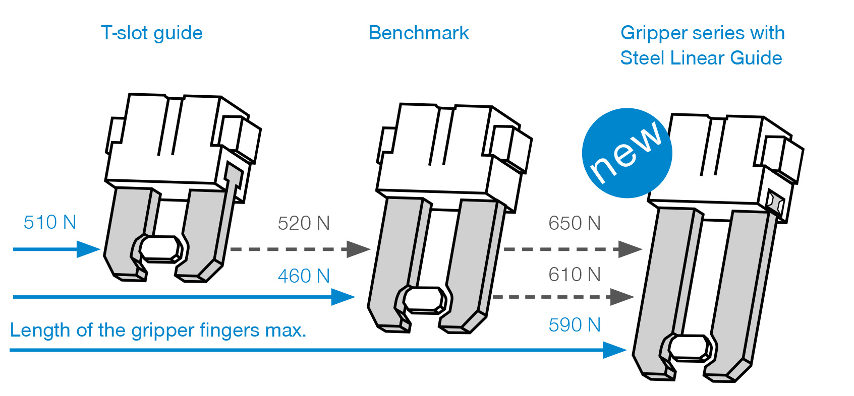 Zimmer Gripper 5000 Series Image